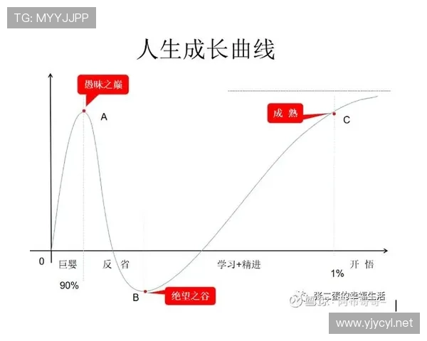 佩德里是否会高开低走：新星持续性与成长曲线分析