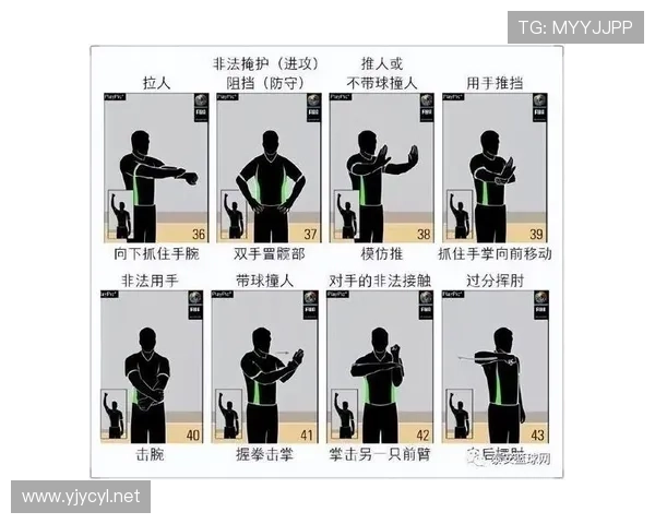 篮球新手必看：发球干扰规则的正确理解与实际应用