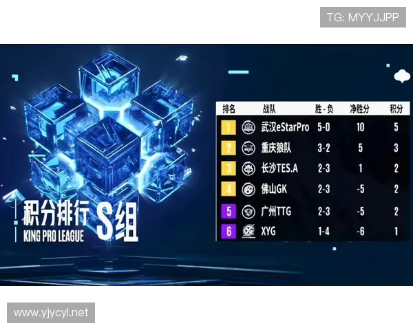 J组四队实力差距究竟有多小