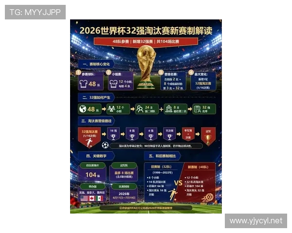 2026世界杯C组完整赛果:6场小组赛信息整理 2026世界杯C组完整赛果:6场小组赛信息整理
